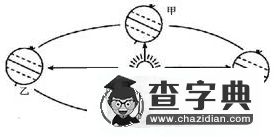 初中地理結(jié)業(yè)復(fù)習(xí)題及答案1