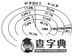 高一地理必修二第一章試卷及答案2