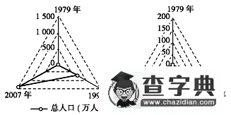 高一地理必修二第一章試卷及答案3