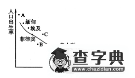 高一地理必修二試卷及答案1