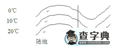初中地理會考模擬題及答案5