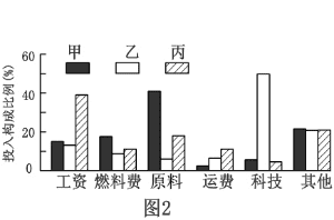 高一地理必修二期末試卷及答案7