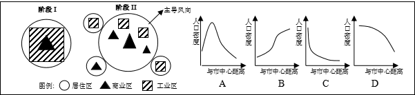 高一地理必修二期末試卷及答案1