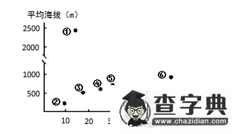 高二地理必修三期中考試卷及答案1