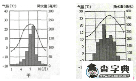 初中地理測試卷及答案5