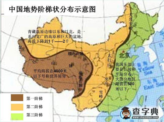 地理知識(shí)圖，讓你瞬間記住全中國?。ㄎ澹?