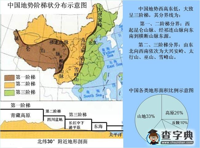 地理知識(shí)圖，讓你瞬間記住全中國?。ㄎ澹?
