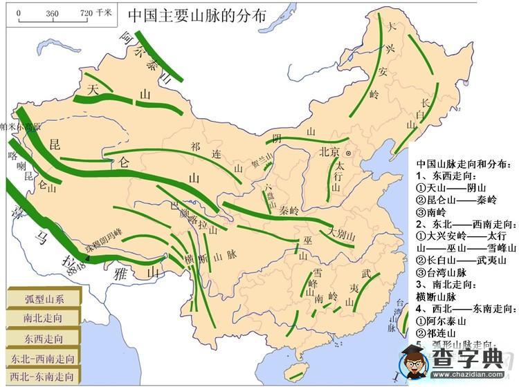 初中地理學(xué)習(xí)：中國(guó)地理直觀圖11