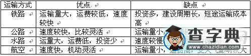 八年級地理上冊教案：逐步完善的交通運輸網(wǎng)1