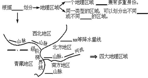 七年級(jí)地理《第五章 第一節(jié) 四大區(qū)域的劃分》教學(xué)設(shè)計(jì)1