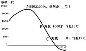 《氣溫的分布》教學(xué)設(shè)計3
