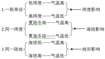 八年級地理《氣溫和氣溫的分布》教學(xué)設(shè)計8