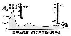 七年級上冊地理《第二節(jié)氣溫和氣溫的分布》教學設計8