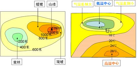 《氣溫的分布》教學(xué)設(shè)計1