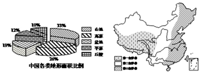 “第二章中國的自然環(huán)境”章測試卷2