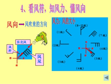 八年級地理《第一節(jié)多變的天氣》教學(xué)設(shè)計12