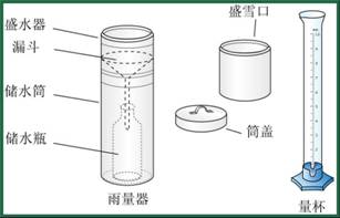 《第三節(jié)降水的變化與分布》教學設(shè)計6
