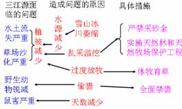 《高原濕地──三江源地區(qū)》教學(xué)設(shè)計(jì)19