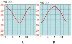 《氣溫的分布》教學(xué)設(shè)計5