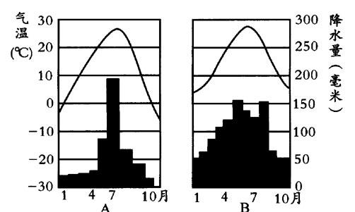 人教版地理新教材八年級(jí)學(xué)習(xí)效果評(píng)價(jià)個(gè)性化試題4