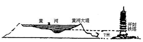 《第三節(jié)河流》測試題2