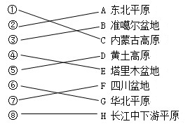 《第一節(jié)地形和地勢》測試題6