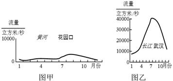 “第二章中國的自然環(huán)境”章測試卷12