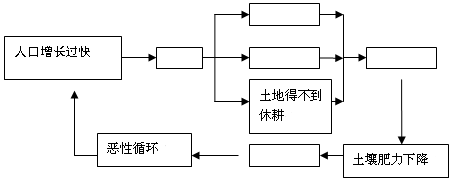 《第一節(jié) 溝壑縱橫的特殊地形區(qū)——黃土高原》教學(xué)設(shè)計(jì)1