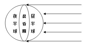 《第二節(jié)地球的運(yùn)動》教學(xué)設(shè)計第二課時1