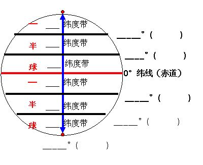 《地球和地球儀》復(fù)習(xí)課2