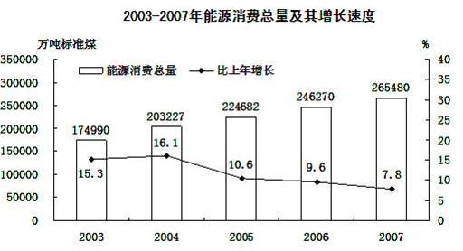 《新疆──潛力巨大的能源開(kāi)發(fā)》教學(xué)設(shè)計(jì)1