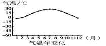 八年級地理《氣溫和氣溫的分布》教學(xué)設(shè)計5