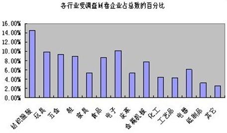 七年級地理《面向海洋的開放地區(qū)──珠江三角洲》教學(xué)設(shè)計（學(xué)案）4