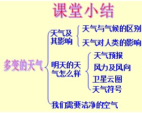 八年級地理《第一節(jié)多變的天氣》教學(xué)設(shè)計23