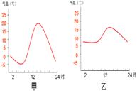 《氣溫的分布》教學(xué)設(shè)計4