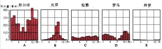 《第三節(jié)降水的變化與分布》教學設(shè)計9