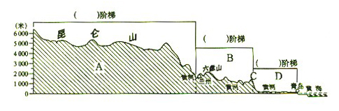 《第一節(jié)地形和地勢》測試題4
