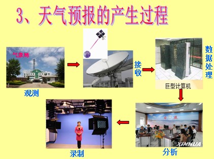 八年級地理《第一節(jié)多變的天氣》教學(xué)設(shè)計11
