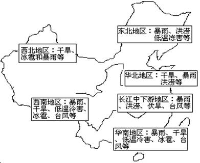 《第四節(jié)自然災(zāi)害》測試題3
