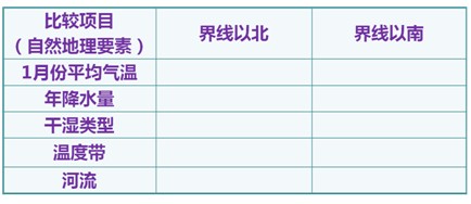 《第二節(jié)氣候》測試題3