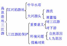 《高原濕地──三江源地區(qū)》教學(xué)設(shè)計(jì)20