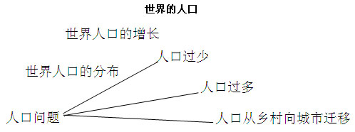 《世界的人口》教學(xué)設(shè)計1