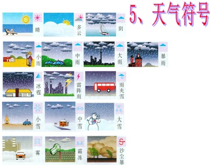 八年級地理《第一節(jié)多變的天氣》教學(xué)設(shè)計14