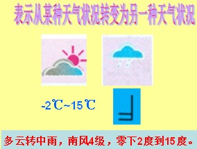 八年級地理《第一節(jié)多變的天氣》教學(xué)設(shè)計15