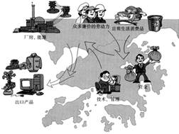 《第二節(jié) 特別行政區(qū)──香港和澳門》學(xué)案2