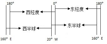 《地球和地球儀》教學(xué)設(shè)計(jì)3