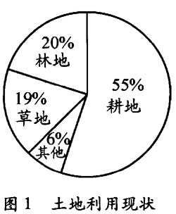 “提高農(nóng)業(yè)綜合生產(chǎn)能力”地理綜合試題設(shè)計1