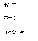 《第一節(jié)人口和人種》教學(xué)設(shè)計1