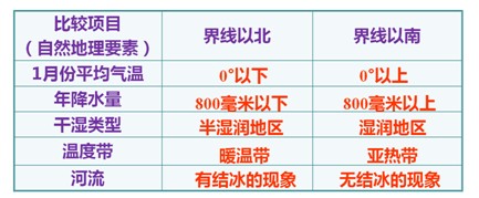 《第二節(jié)氣候》測試題6