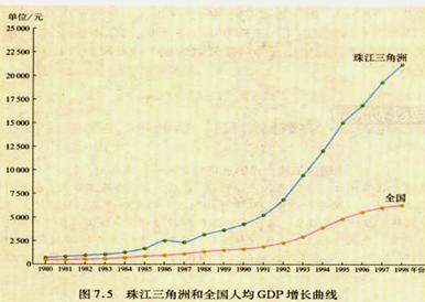七年級地理《面向海洋的開放地區(qū)──珠江三角洲》教學(xué)設(shè)計（學(xué)案）7